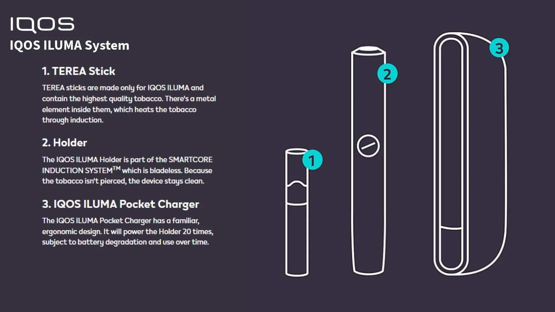 IQOS ILUMA i Starter Kit UK | SMARTCORE Induction Device