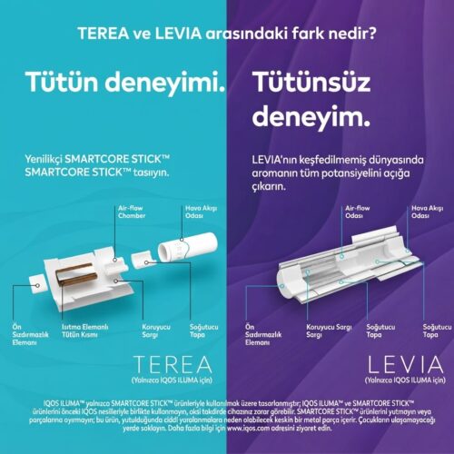 TEREA ve LEVIA arasındaki fark nedir?